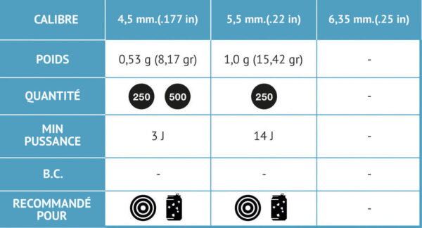 Plombs Round Fun 4,5 mm – Image 7