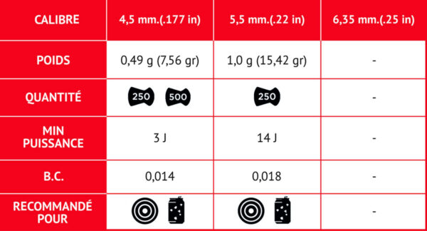 Plombs Match Classic cal. 5,5 mm – Image 4