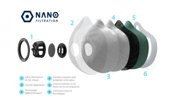 Masque de protection R-PUR Nano Light noir - FFP3 – Image 3