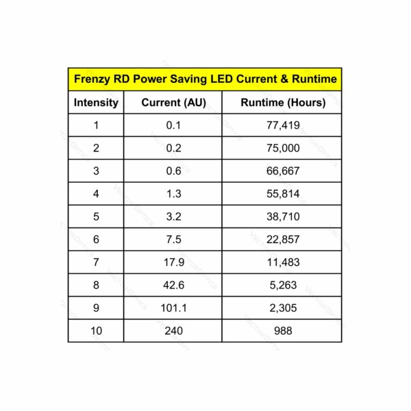 POINT ROUGE FRENZY 1X20X28 6MOA 2N – Image 6