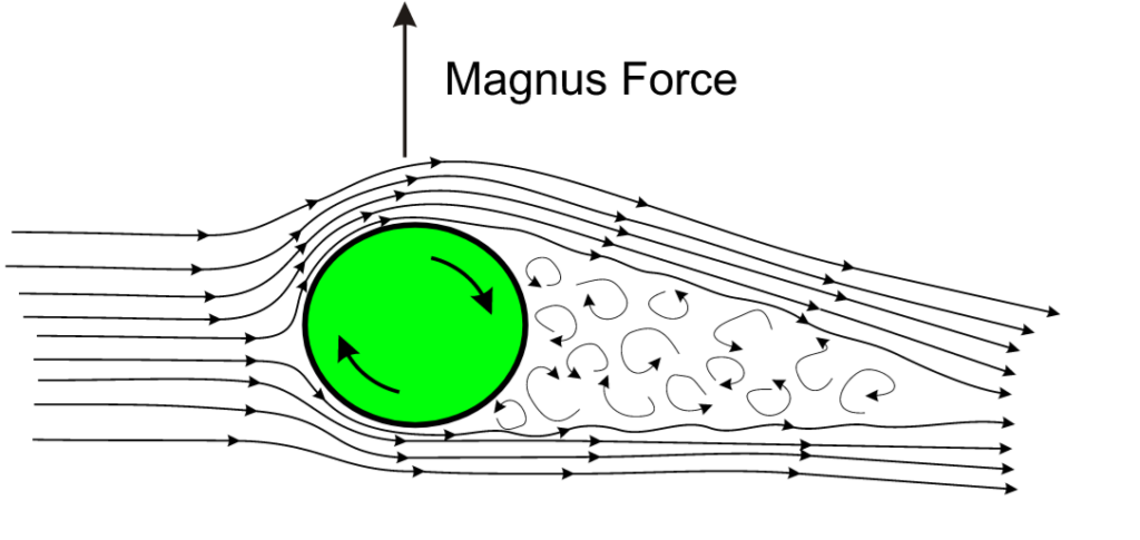 effet magnus airsoft
