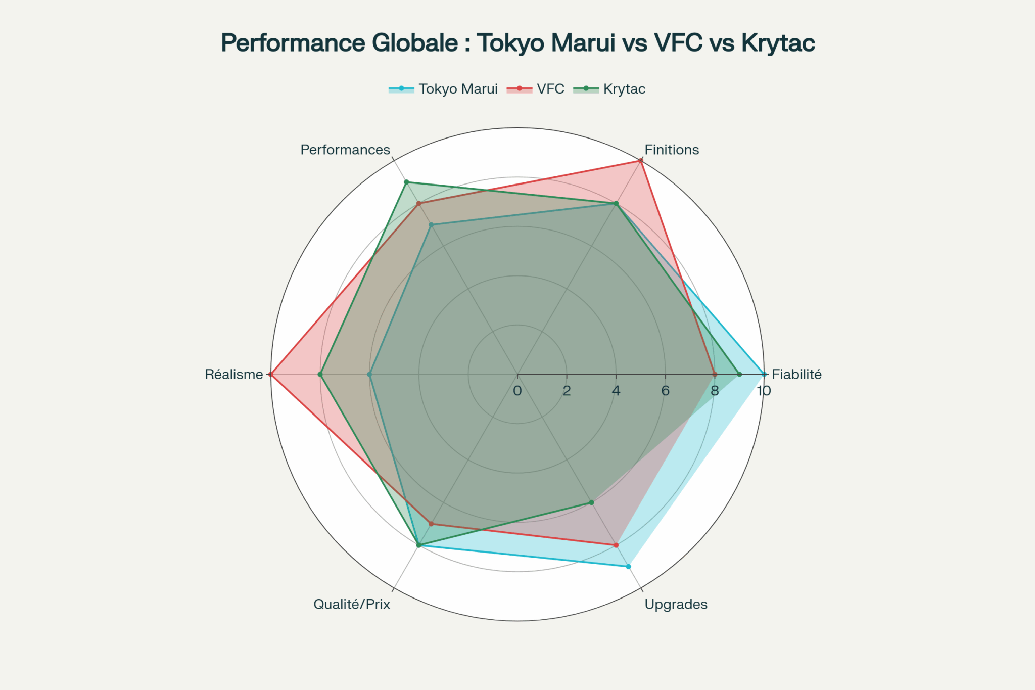 Fusil airsoft Tokyo Marui SR16 M4 AEG