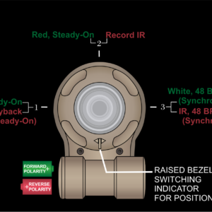 lampe vipir nato (ir,green,white) programmable tan